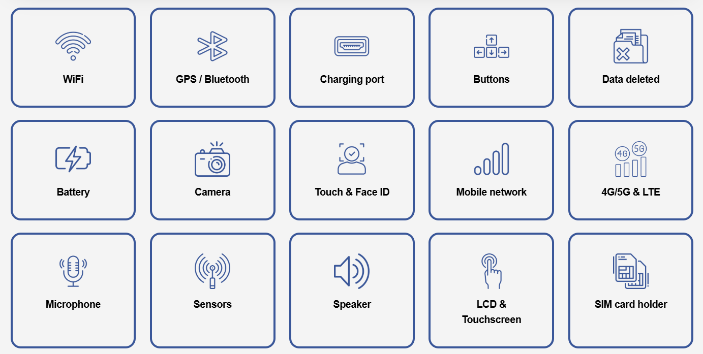 Retail ready! The function test in detail